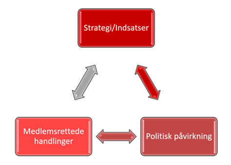 Vision FOA Randers